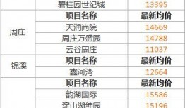 昆山房价爆料最新消息新闻,涨跌动态及市场分析揭晓