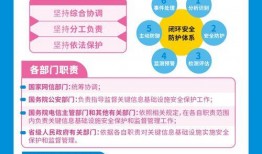 国家安全最新爆料信息网,网络信息安全防线再升级