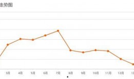 宽城房价最新真实爆料,真实走势与投资分析