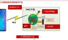 汇顶科技最新爆料解读,揭秘芯片行业新动态与技术创新
